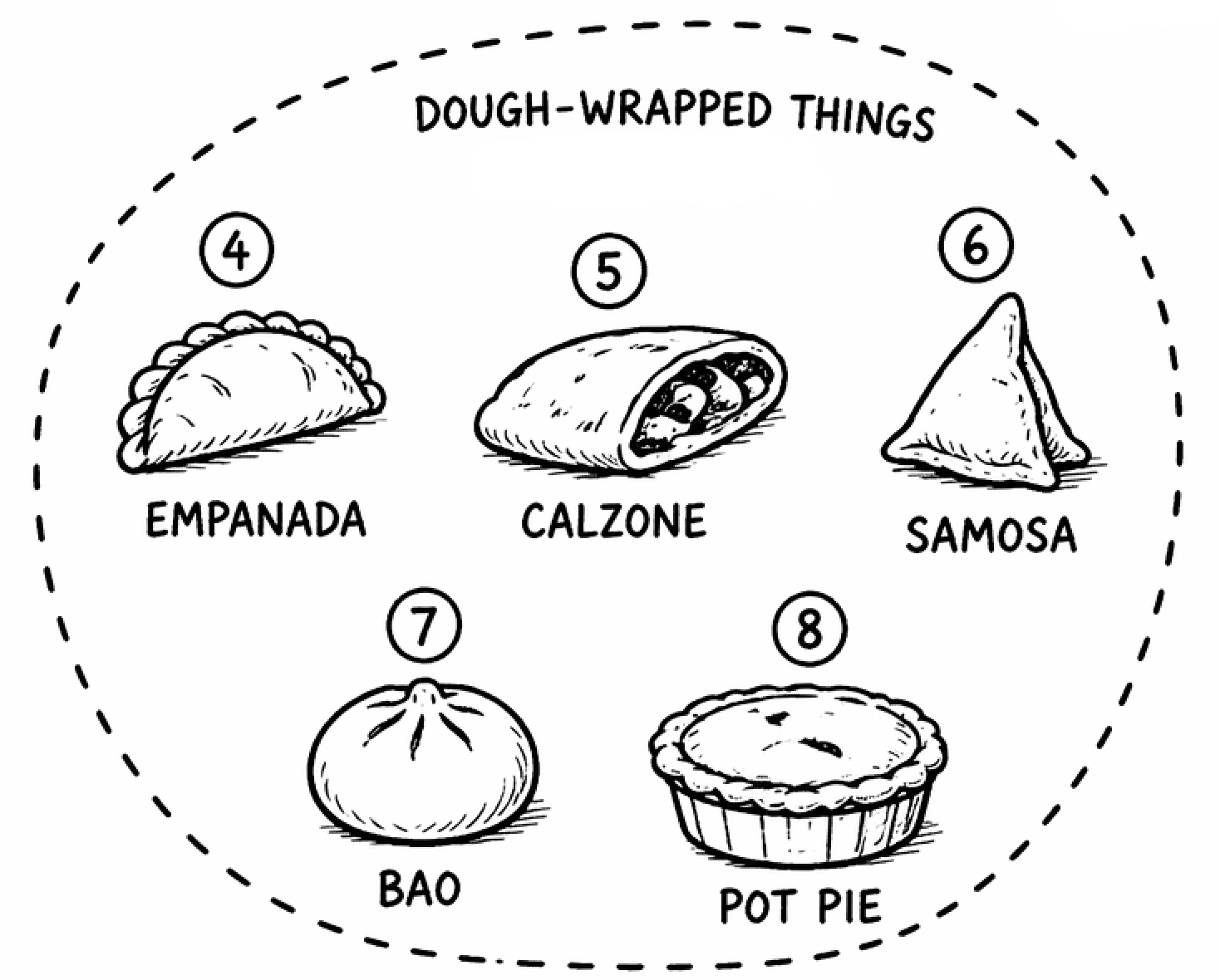 Dough-wrapped foods